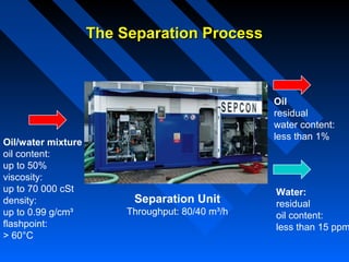 The Separation ProcessThe Separation Process
Oil
residual
water content:
less than 1%
Oil/water mixture
oil content:
up to 50%
viscosity:
up to 70 000 cSt
density:
up to 0.99 g/cm³
flashpoint:
> 60°C
Water:
residual
oil content:
less than 15 ppm
Separation Unit
Throughput: 80/40 m³/h
 