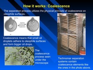 How it works: CoalescenceHow it works: Coalescence
The separation process utilizes the physical principle of coalescence on
oleophile surfaces.
Coalescence means that small oil
droplets adhere to oleophile surfaces
and form bigger oil drops.
The
coalescence
process seen
under the
microscope
Technomar separation
systems contain
coalescence elements like
the ones in the photo above.
 