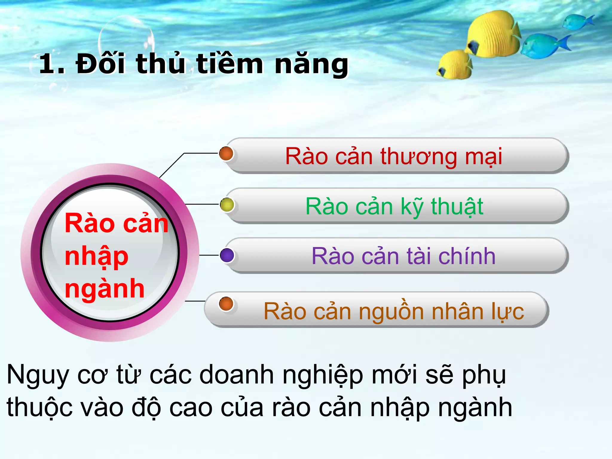 1. Đối thủ tiềm năng


                     Rào cản thương mại

                      Rào cản kỹ thuật
    Rào cản
    nhập               Rào cản tài chính
    ngành
                   Rào cản nguồn nhân lực

Nguy cơ từ các doanh nghiệp mới sẽ phụ
thuộc vào độ cao của rào cản nhập ngành
 