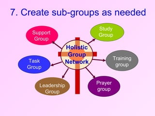 7. Create sub-groups as needed Task Group Support Group Study Group Training group Prayer group Leadership Group Holistic Group Network 