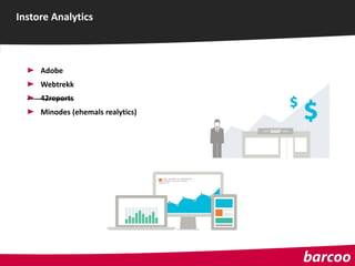 Adobe
Webtrekk
42reports
Minodes (ehemals realytics)
Instore Analytics
 