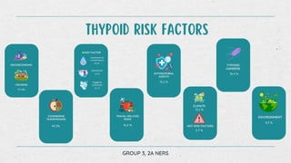 Comprehensive Nursing Care and Prevention of Typhoid Fever in Tropical ...