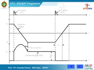 Prof. T.K. Anantha Kumar,  E&E Dept.,  MSRIT 