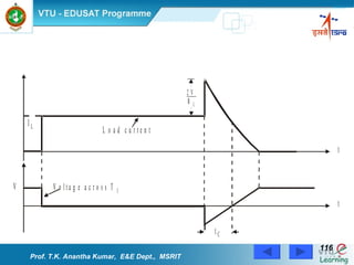 Prof. T.K. Anantha Kumar,  E&E Dept.,  MSRIT 