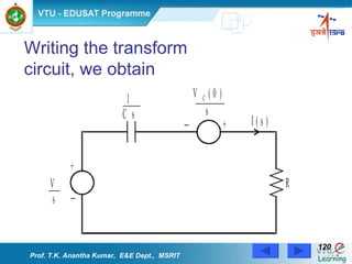 Writing the transform circuit, we obtain Prof. T.K. Anantha Kumar,  E&E Dept.,  MSRIT 
