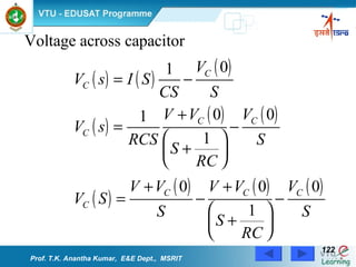 Prof. T.K. Anantha Kumar,  E&E Dept.,  MSRIT 