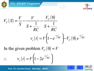 Prof. T.K. Anantha Kumar,  E&E Dept.,  MSRIT 