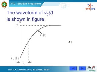 The waveform of  v C (t)   is shown in figure  Prof. T.K. Anantha Kumar,  E&E Dept.,  MSRIT 