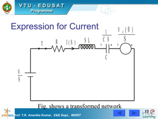 Expression for Current Fig. shows a transformed network Prof. T.K. Anantha Kumar,  E&E Dept.,  MSRIT 