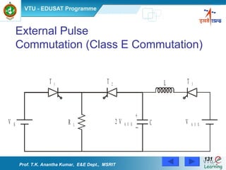 External Pulse  Commutation (Class E Commutation)  Prof. T.K. Anantha Kumar,  E&E Dept.,  MSRIT 