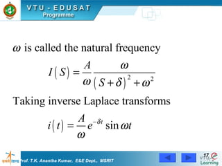 Prof. T.K. Anantha Kumar,  E&E Dept.,  MSRIT 