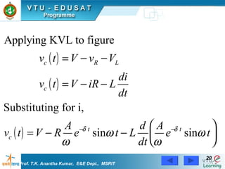 Prof. T.K. Anantha Kumar,  E&E Dept.,  MSRIT 