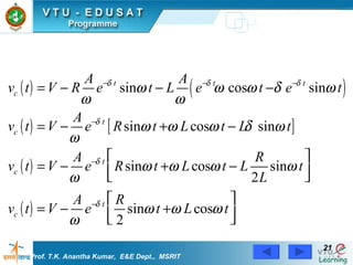 Prof. T.K. Anantha Kumar,  E&E Dept.,  MSRIT 