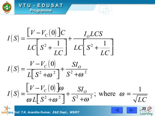 Prof. T.K. Anantha Kumar,  E&E Dept.,  MSRIT 
