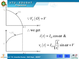 Prof. T.K. Anantha Kumar,  E&E Dept.,  MSRIT 