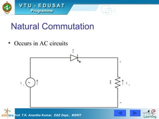 Natural Commutation Occurs in AC circuits Prof. T.K. Anantha Kumar,  E&E Dept.,  MSRIT 