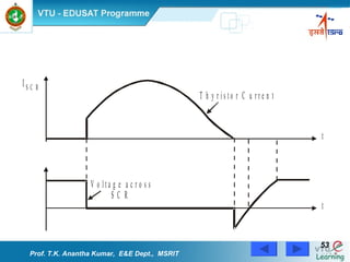 Prof. T.K. Anantha Kumar,  E&E Dept.,  MSRIT 