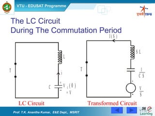 The LC Circuit  During The Commutation Period  LC Circuit   Transformed Circuit   Prof. T.K. Anantha Kumar,  E&E Dept.,  MSRIT 