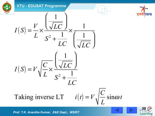 Prof. T.K. Anantha Kumar,  E&E Dept.,  MSRIT 