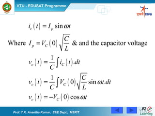 Prof. T.K. Anantha Kumar,  E&E Dept.,  MSRIT 