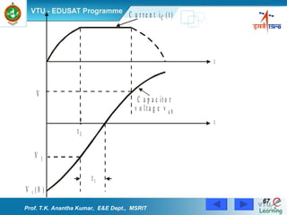 Prof. T.K. Anantha Kumar,  E&E Dept.,  MSRIT 