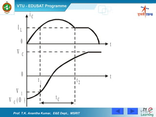 Prof. T.K. Anantha Kumar,  E&E Dept.,  MSRIT 