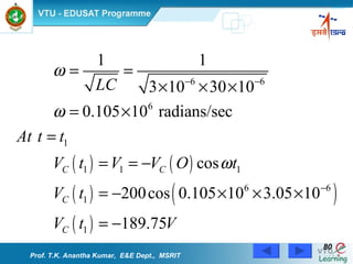 Prof. T.K. Anantha Kumar,  E&E Dept.,  MSRIT 