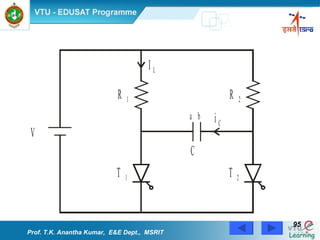 Prof. T.K. Anantha Kumar,  E&E Dept.,  MSRIT 