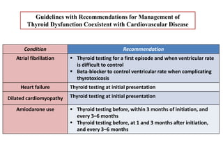 Guidelines with Recommendations for Management of
Thyroid Dysfunction Coexistent with Cardiovascular Disease
Condition Recommendation
Atrial fibrillation  Thyroid testing for a first episode and when ventricular rate
is difficult to control
 Beta-blocker to control ventricular rate when complicating
thyrotoxicosis
Heart failure Thyroid testing at initial presentation
Dilated cardiomyopathy Thyroid testing at initial presentation
Amiodarone use  Thyroid testing before, within 3 months of initiation, and
every 3–6 months
 Thyroid testing before, at 1 and 3 months after initiation,
and every 3–6 months
 
