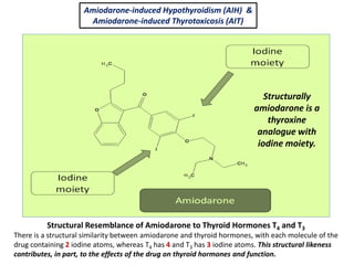 Structural Resemblance of Amiodarone to Thyroid Hormones T4 and T3
There is a structural similarity between amiodarone and thyroid hormones, with each molecule of the
drug containing 2 iodine atoms, whereas T4 has 4 and T3 has 3 iodine atoms. This structural likeness
contributes, in part, to the effects of the drug on thyroid hormones and function.
Structurally
amiodarone is a
thyroxine
analogue with
iodine moiety.
Amiodarone-induced Hypothyroidism (AIH) &
Amiodarone-induced Thyrotoxicosis (AIT)
 