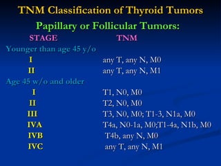 TNM Classification of Thyroid Tumors <ul><li>Papillary or Follicular Tumors: </li></ul><ul><li>STAGE TNM </li></ul><ul><li...