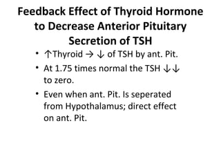 Feedback Effect of Thyroid Hormone
to Decrease Anterior Pituitary
Secretion of TSH
• ↑Thyroid → ↓ of TSH by ant. Pit.
• At 1.75 times normal the TSH ↓↓
to zero.
• Even when ant. Pit. Is seperated
from Hypothalamus; direct effect
on ant. Pit.
 