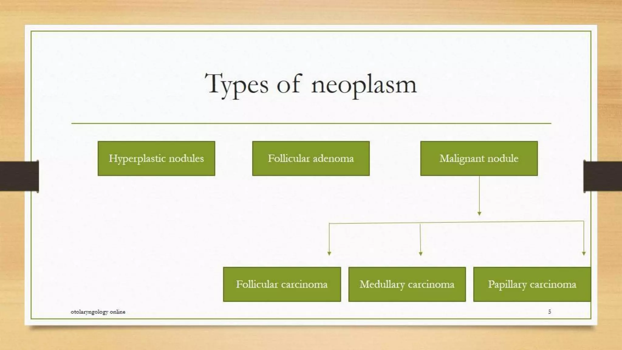 Thyroid nodule management
