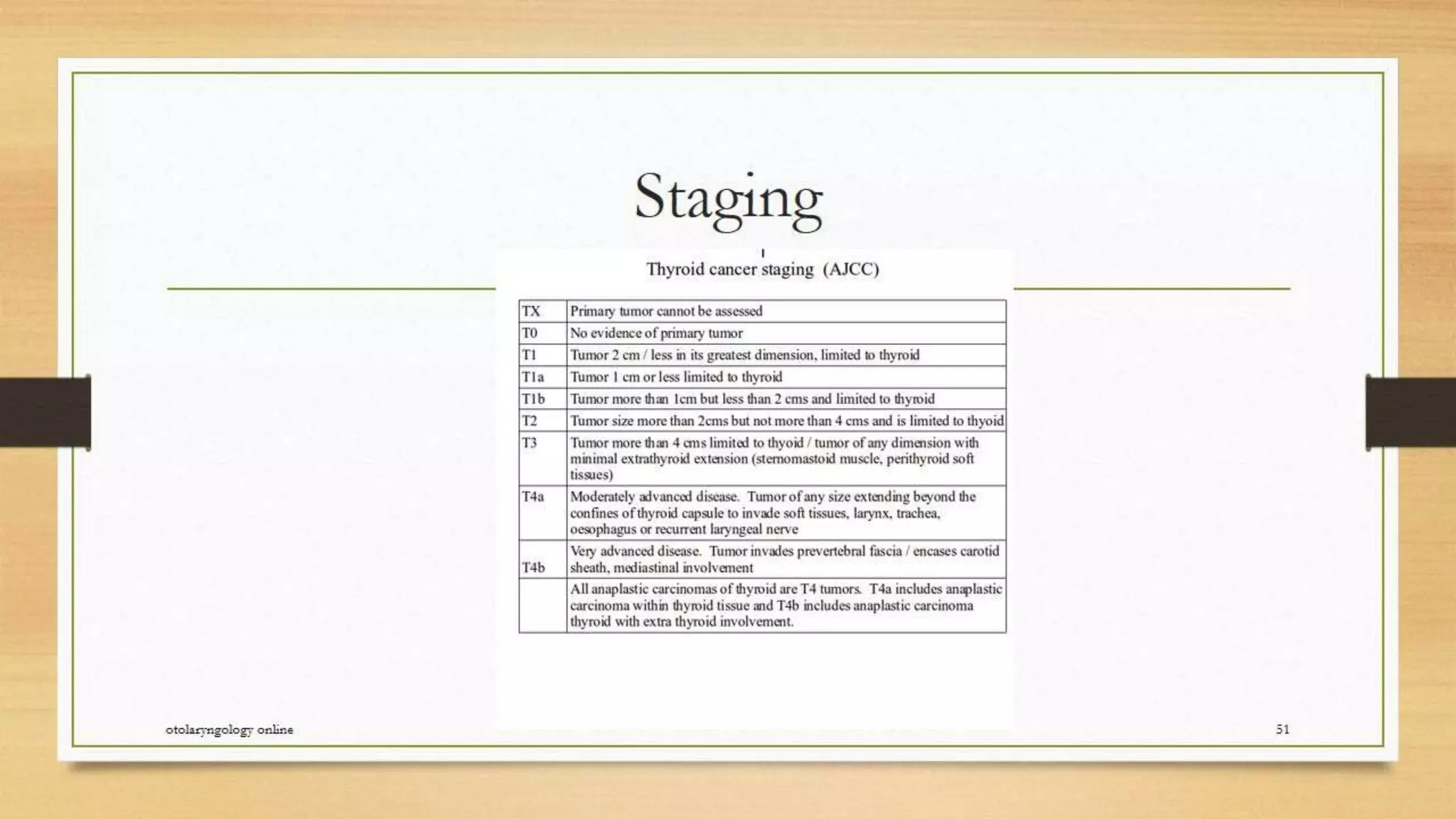 Thyroid nodule management