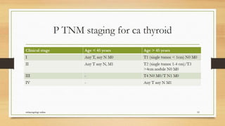 Thyroid nodule management
