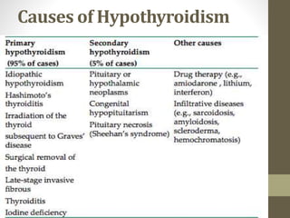 Causes of Hypothyroidism
 