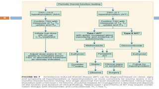 1 February 2015thyroid disorders and cardiovascular disease
40
 