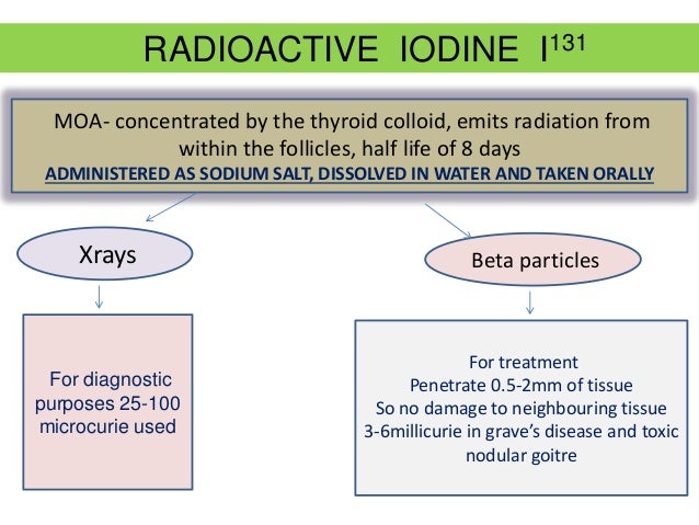 iodine water treatment for