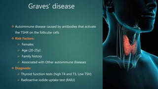 Graves’ disease
 Autoimmune disease caused by antibodies that activate
the TSHR on the follicular cells
 Risk Factors:
 Females
 Age (20-25y)
 Family history
 Associated with Other autoimmune diseases
 Diagnosis:
 Thyroid function tests (high T4 and T3, Low TSH)
 Radioactive iodide uptake test (RAIU)
 
