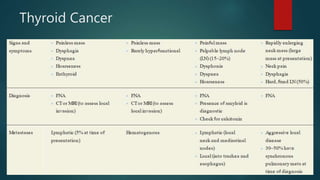Thyroid Cancer
 