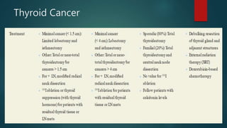 Thyroid Cancer
 