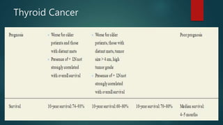 Thyroid Cancer
 