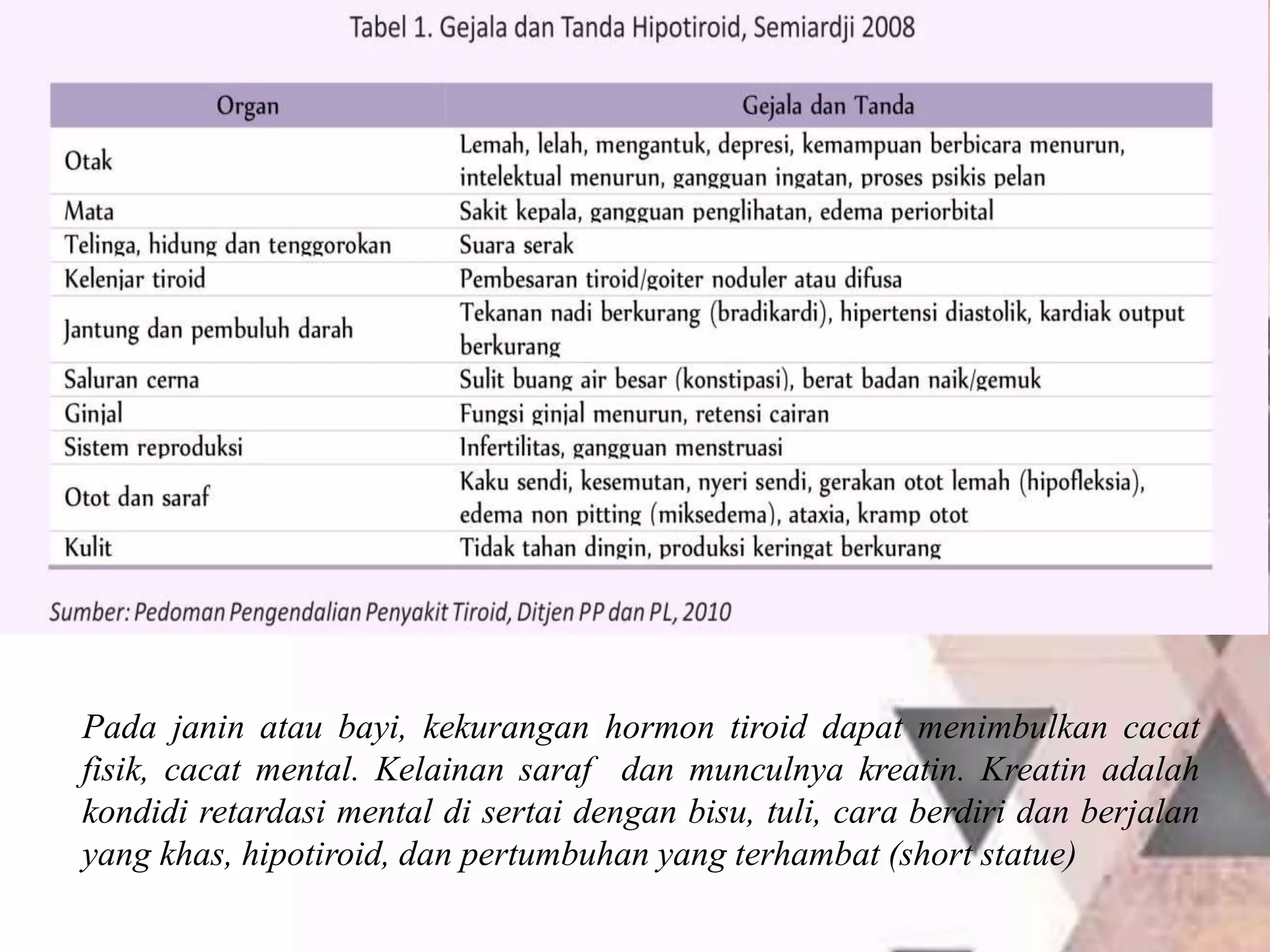 Pada janin atau bayi, kekurangan hormon tiroid dapat menimbulkan cacat
fisik, cacat mental. Kelainan saraf dan munculnya kreatin. Kreatin adalah
kondidi retardasi mental di sertai dengan bisu, tuli, cara berdiri dan berjalan
yang khas, hipotiroid, dan pertumbuhan yang terhambat (short statue)
 