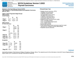 Histopathologic Type
• Papillary thyroid carcinoma (PTC)
Papillary microcarcinoma
Follicular variant of PTC
Encapsulated variant of PTC
Papillary microcarcinoma
Columnar cell variant of PTC
Oncocytic variant of of PTC
• Follicular thyroid carcinoma (FTC), NOS
FTC, minimally invasive
FTC, encapsulated angioinvasive
FTC, widely invasive
• Hürthle cell carcinoma
• Poorly differentiated thyroid carcinoma (used for insular
carcinoma as a subtype of poorly differentiated)
• Anaplastic thyroid carcinoma
American Joint Committee on Cancer (AJCC)
TNM Staging For Thyroid‑Differentiated and Anaplastic Carcinoma
(8th ed., 2017)
Table 2. AJCC Prognostic Stage Groups
Differentiated
Under 55 years
T N M
Stage I Any T Any N M0
Stage II Any T Any N M1
Differentiated
55 Years and Older
T N M
Stage I T1 N0/NX M0
T2 N0/NX M0
Stage II T1 N1 M0
T2 N1 M0
T3a/T3b Any N M0
Stage III T4a Any N M0
Stage IVA T4b Any N M0
Stage IVB Any T Any N M1
Anaplastic
T N M
Stage IVA T1‑T3a N0/NX M0
Stage IVB T1‑T3a N1 M0
T3b Any N M0
T4 Any N M0
Stage IVC Any T Any N M1
Used with permission of the American College of Surgeons, Chicago, Illinois. The original source for this information is the AJCC Cancer Staging Manual,
Eighth Edition (2017) published by Springer International Publishing.
NCCN Guidelines Version 3.2022
Thyroid Carcinoma
Version 3.2022, 11/01/22 © 2022 National Comprehensive Cancer Network®
(NCCN®
), All rights reserved. NCCN Guidelines®
and this illustration may not be reproduced in any form without the express written permission of NCCN.
NCCN Guidelines Index
Table of Contents
Discussion
ST‑2
Continued
Printed by Cristian Díaz rojas on 12/6/2022 11:33:44 PM. For personal use only. Not approved for distribution. Copyright © 2022 National Comprehensive Cancer Network, Inc., All Rights Reserved.
 