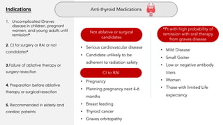 Indication For Rai Ladder Thyroid disorders and their management, hypothyroidism ...