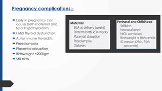Pregnancy complications:-
 Early in pregnancy can
cause both maternal and
fetal hypothyroidism.
 Fetal thyroid dysfunction.
 Autoimmune thyroiditis.
 Preeclampsia
 Placental abruption
 Birthweight <2000gm
 Still birth
 