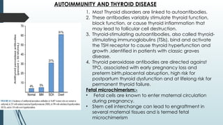 AUTOIMMUNITY AND THYROID DISEASE
1. Most Thyroid disorders are linked to autoantibodies.
2. These antibodies variably stimulate thyroid function,
block function, or cause thyroid inflammation that
may lead to follicular cell destruction.
3. Thyroid-stimulating autoantibodies, also called thyroid-
stimulating immunoglobulins (TSIs), bind and activate
the TSH receptor to cause thyroid hyperfunction and
growth ,identified in patients with classic graves
disease.
4. Thyroid peroxidase antibodies are directed against
TPO, associated with early pregnancy loss and
preterm birth,placental abruption, high risk for
postpartum thyroid dysfunction and at lifelong risk for
permanent thyroid failure.
Fetal microchimerism:-
• Fetal cells are known to enter maternal circulation
during pregnancy.
• Stem cell interchange can lead to engraftment in
several maternal tissues and is termed fetal
microchimerism
 