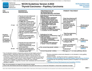 NCCN Clinical Practice Guidelines for Thyroid Carcinoma Version 4.2024