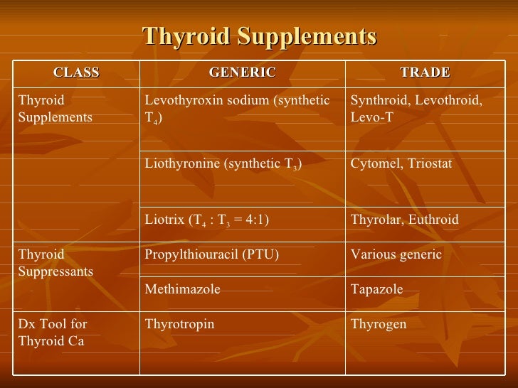 Thyroid Drugs2[1]