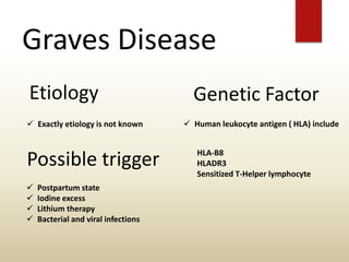 Graves Disease
Etiology
 Exactly etiology is not known
Possible trigger
 Postpartum state
 Iodine excess
 Lithium therapy
 Bacterial and viral infections
Genetic Factor
HLA-B8
HLADR3
Sensitized T-Helper lymphocyte
 Human leukocyte antigen ( HLA) include
 